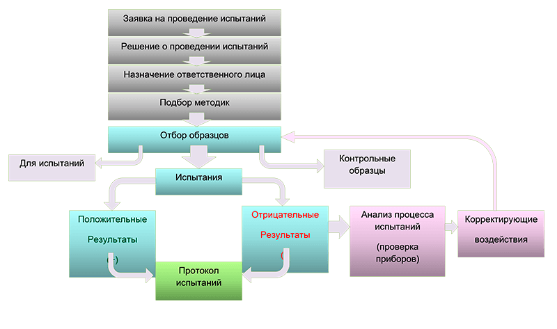3rus
